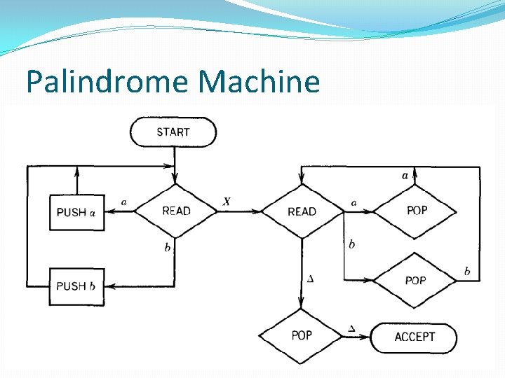 Palindrome Machine 