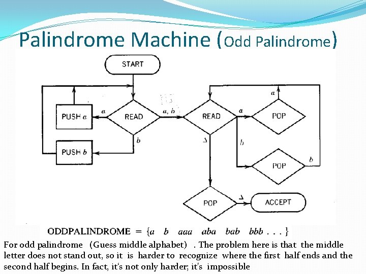 Palindrome Machine (Odd Palindrome) For odd palindrome (Guess middle alphabet). The problem here is