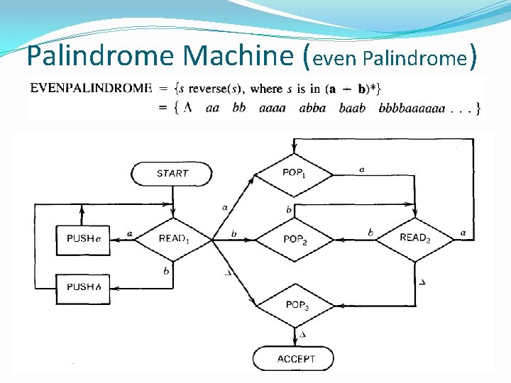 Palindrome Machine (even Palindrome) 