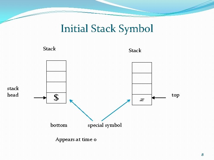 Initial Stack Symbol Stack stack head top bottom special symbol Appears at time 0