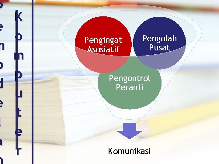 P e m o d e l a K o m p u t