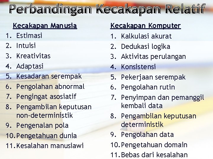 Perbandingan Kecakapan Relatif Kecakapan Manusia 1. Estimasi 2. Intuisi 3. Kreativitas 4. Adaptasi 5.