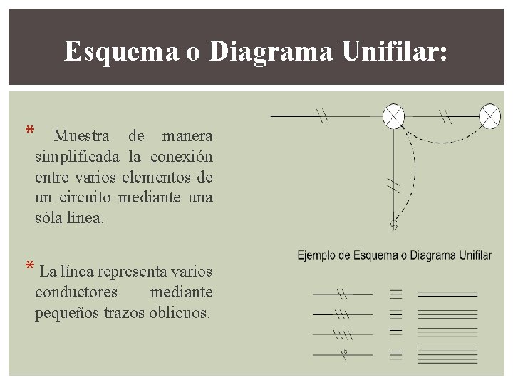 Esquema o Diagrama Unifilar: * Muestra de manera simplificada la conexión entre varios elementos