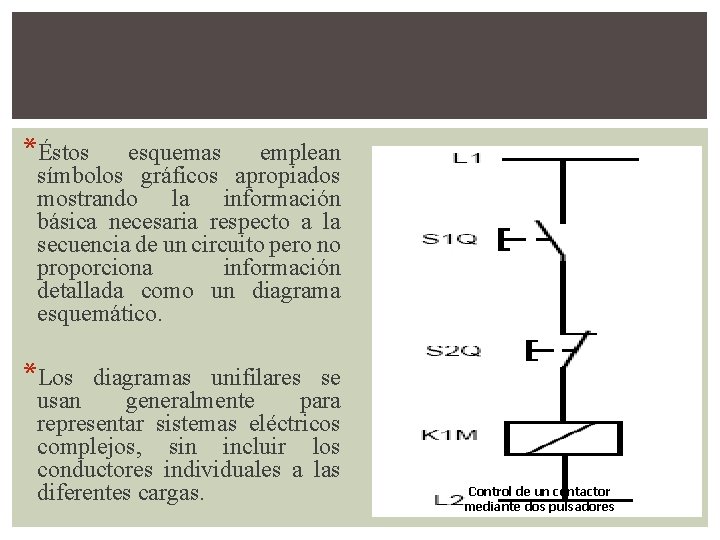 *Éstos esquemas emplean símbolos gráficos apropiados mostrando la información básica necesaria respecto a la