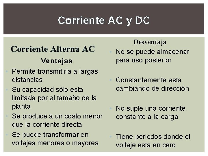 Corriente AC y DC Corriente Alterna AC Ventajas Desventaja • No se puede almacenar