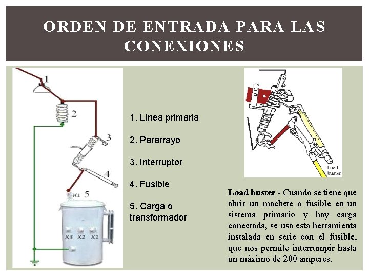 ORDEN DE ENTRADA PARA LAS CONEXIONES 1. Línea primaria 2. Pararrayo 3. Interruptor 4.