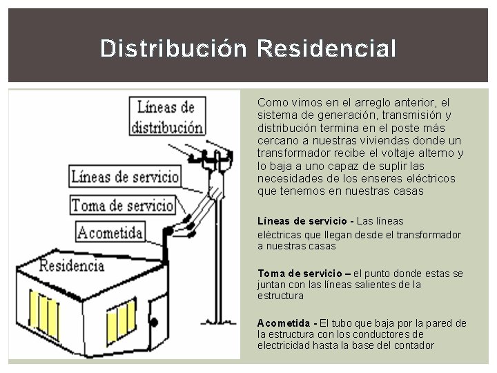 Distribución Residencial Como vimos en el arreglo anterior, el sistema de generación, transmisión y