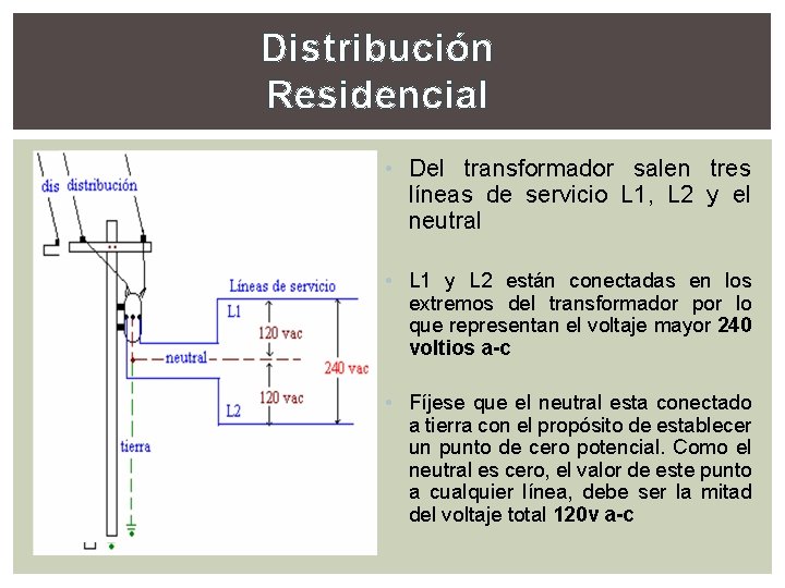 Distribución Residencial • Del transformador salen tres líneas de servicio L 1, L 2