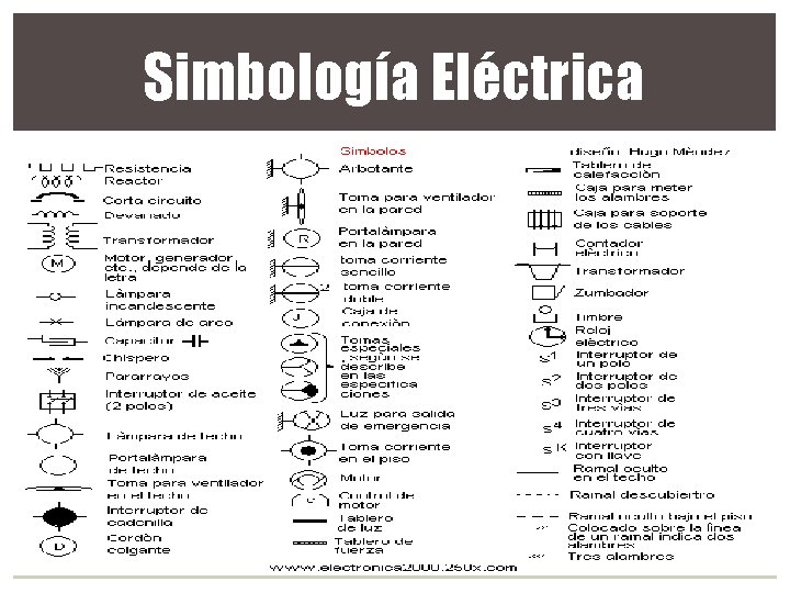 Simbología Eléctrica 