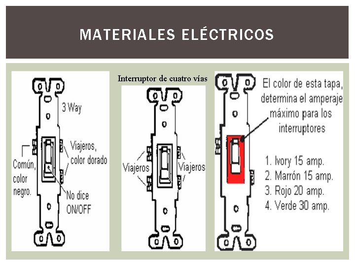 MATERIALES ELÉCTRICOS Interruptor de cuatro vías 