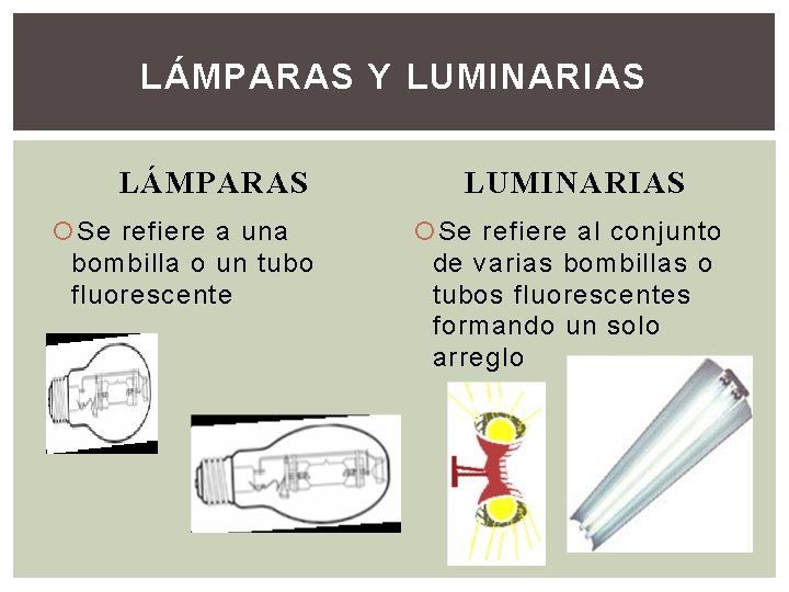 LÁMPARAS Y LUMINARIAS LÁMPARAS Se refiere a una bombilla o un tubo fluorescente LUMINARIAS