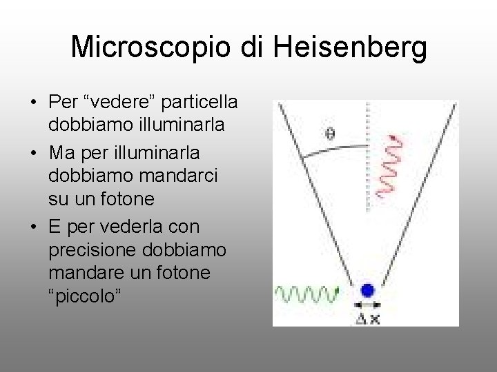 Microscopio di Heisenberg • Per “vedere” particella dobbiamo illuminarla • Ma per illuminarla dobbiamo