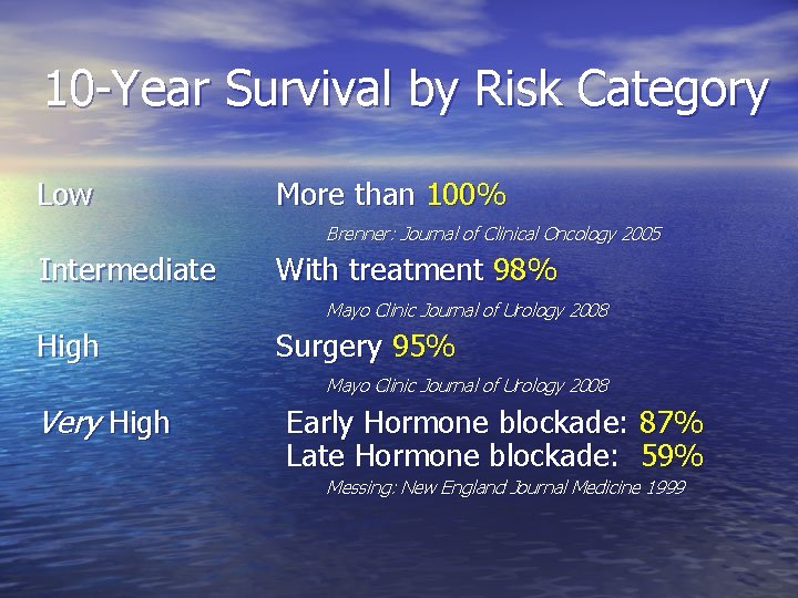 10 -Year Survival by Risk Category Low More than 100% Brenner: Journal of Clinical