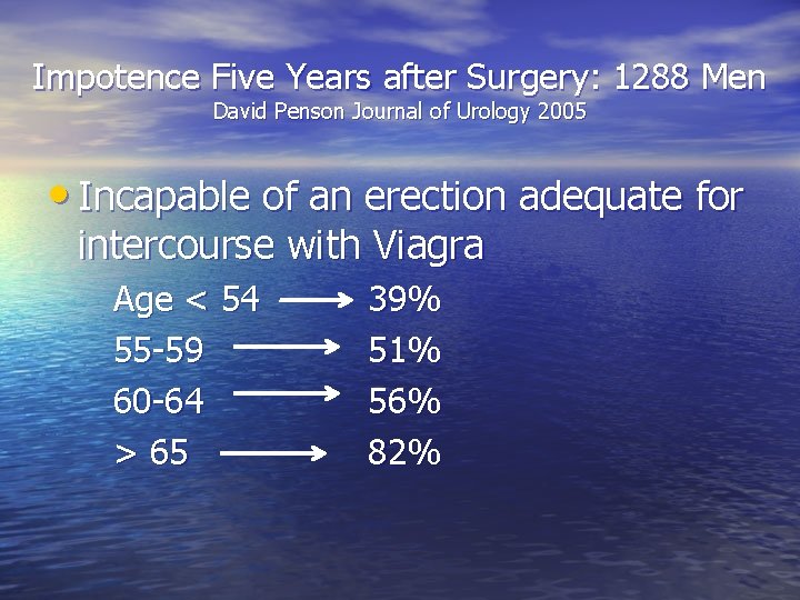 Impotence Five Years after Surgery: 1288 Men David Penson Journal of Urology 2005 •