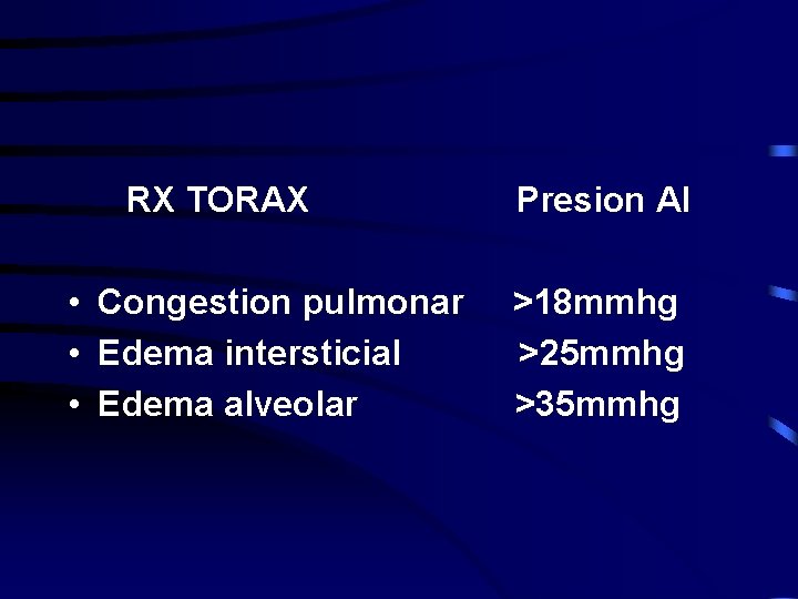 RX TORAX • Congestion pulmonar • Edema intersticial • Edema alveolar Presion AI >18