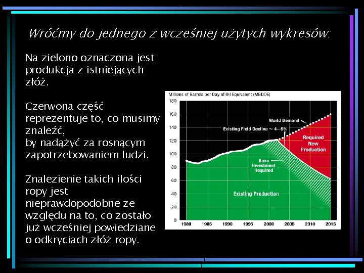 Wróćmy do jednego z wcześniej użytych wykresów: Na zielono oznaczona jest produkcja z istniejących