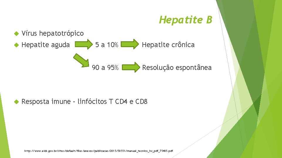 Hepatite B Vírus hepatotrópico Hepatite aguda 5 a 10% 90 a 95% Hepatite crônica