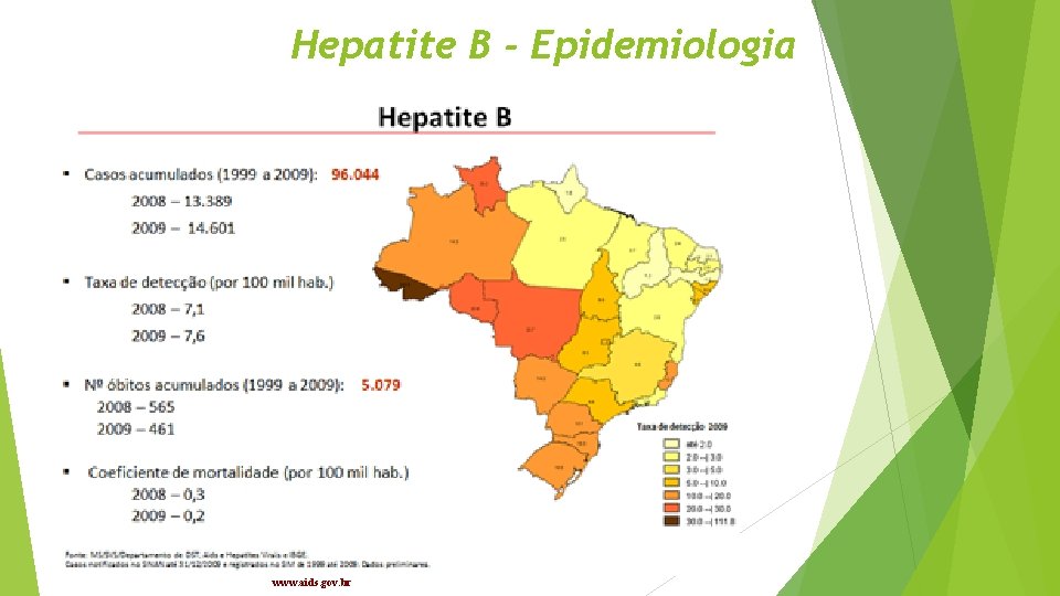 Hepatite B - Epidemiologia www. aids. gov. br 