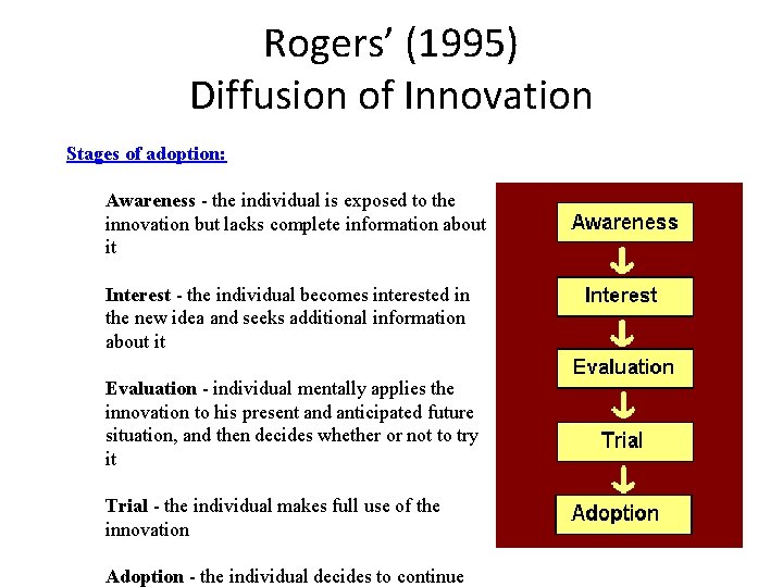 Rogers’ (1995) Diffusion of Innovation Stages of adoption: Awareness - the individual is exposed