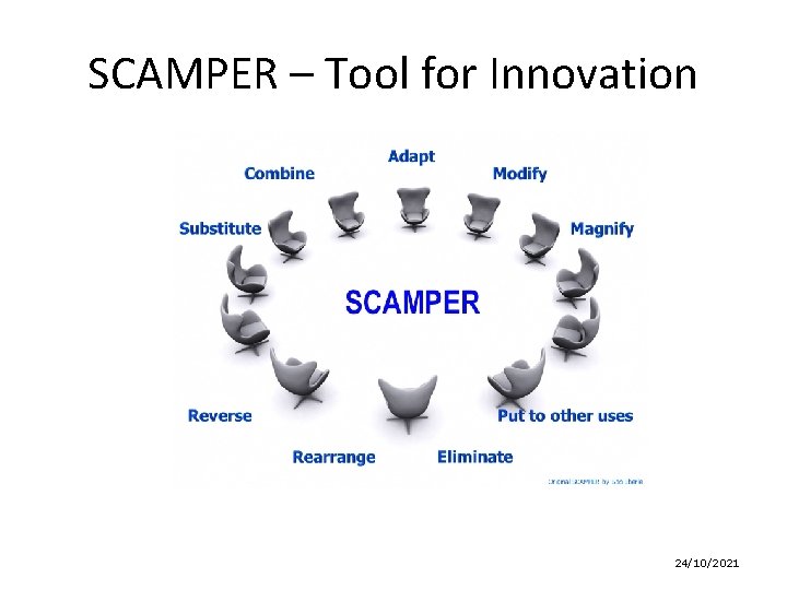 SCAMPER – Tool for Innovation 24/10/2021 