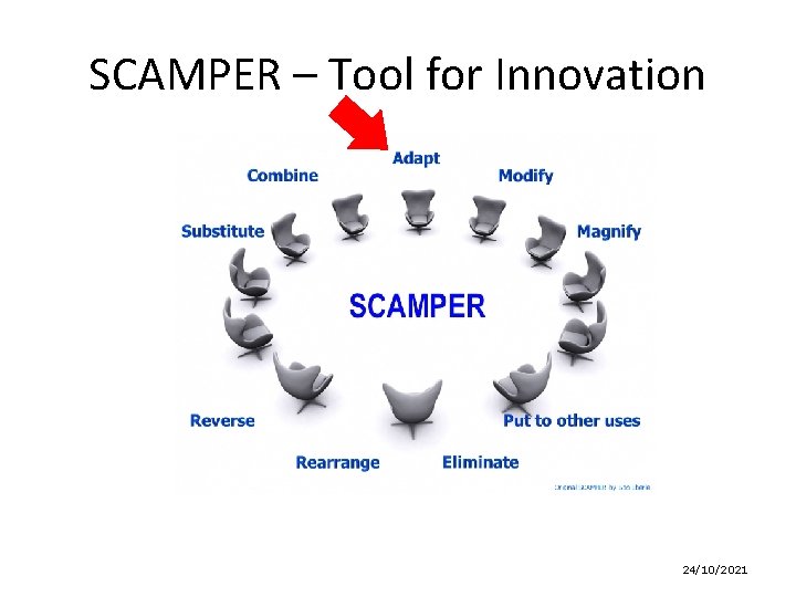 SCAMPER – Tool for Innovation 24/10/2021 