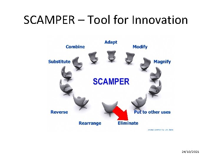 SCAMPER – Tool for Innovation 24/10/2021 