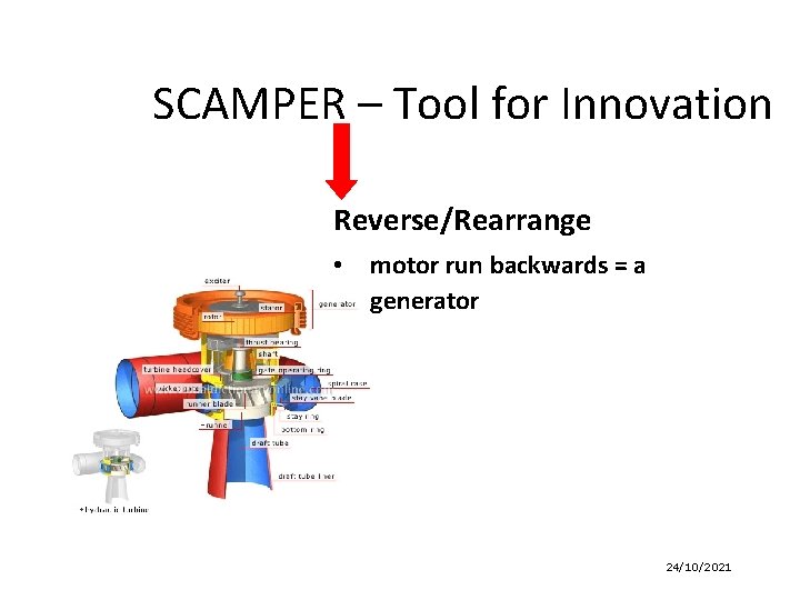 SCAMPER – Tool for Innovation Reverse/Rearrange • motor run backwards = a generator 24/10/2021