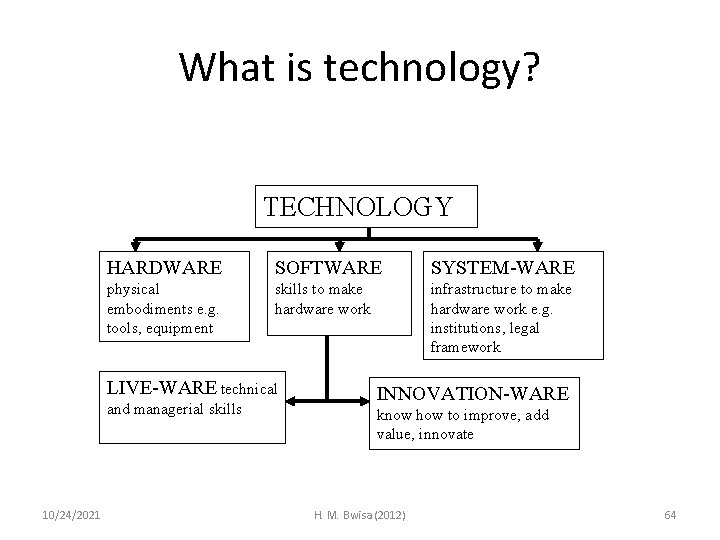What is technology? TECHNOLOGY HARDWARE SOFTWARE SYSTEM-WARE physical embodiments e. g. tools, equipment skills