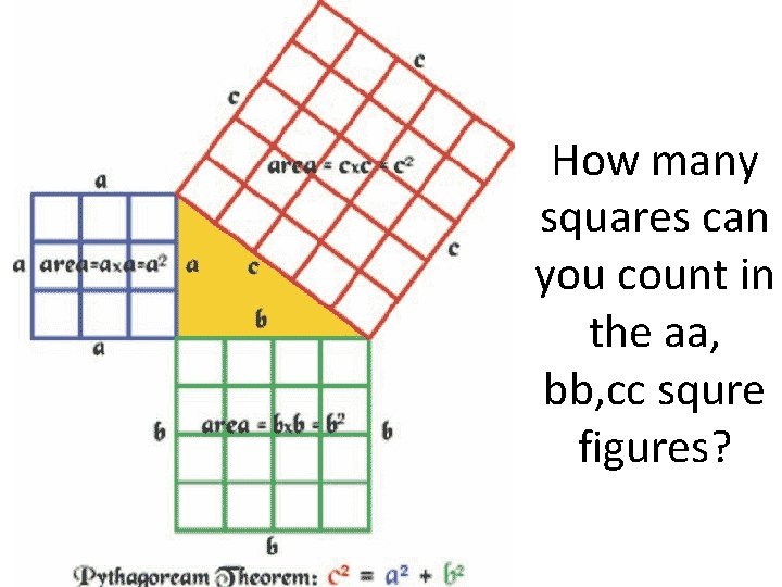 How many squares can you count in the aa, bb, cc squre figures? 