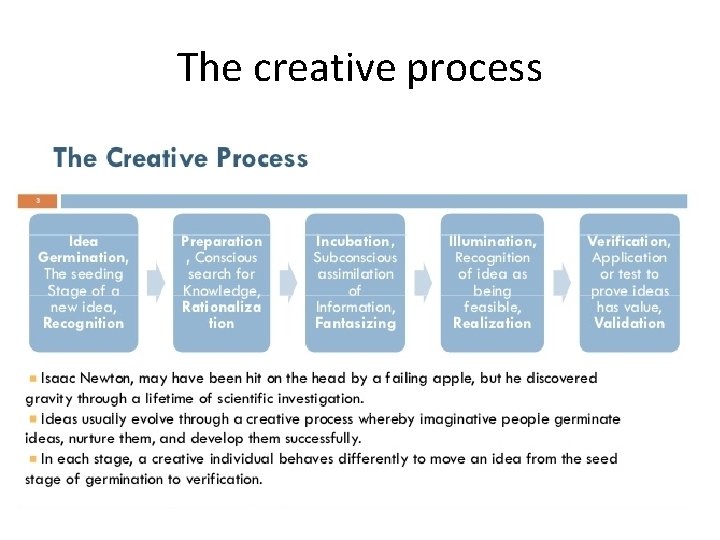 The creative process 