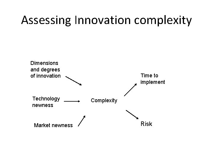 Assessing Innovation complexity Dimensions and degrees of innovation Technology newness Market newness Time to