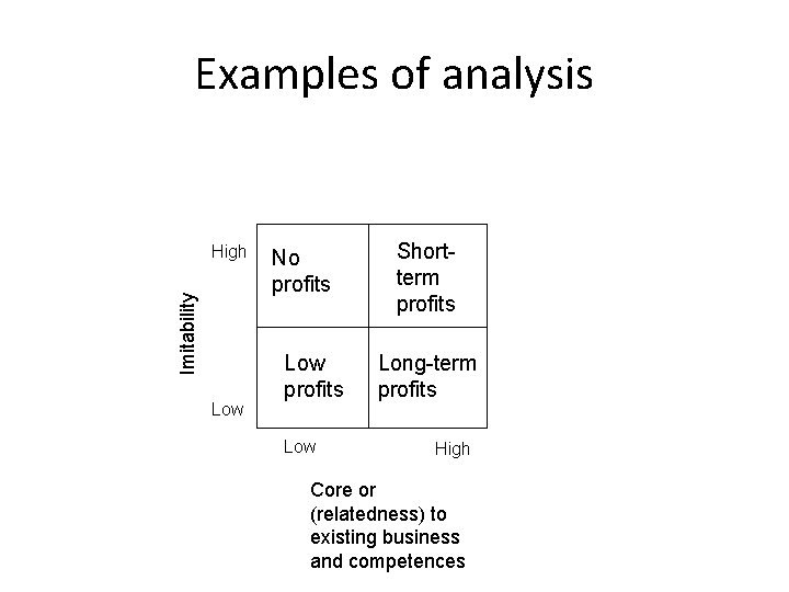 Examples of analysis Imitability High Low No profits Low Shortterm profits Long-term profits High