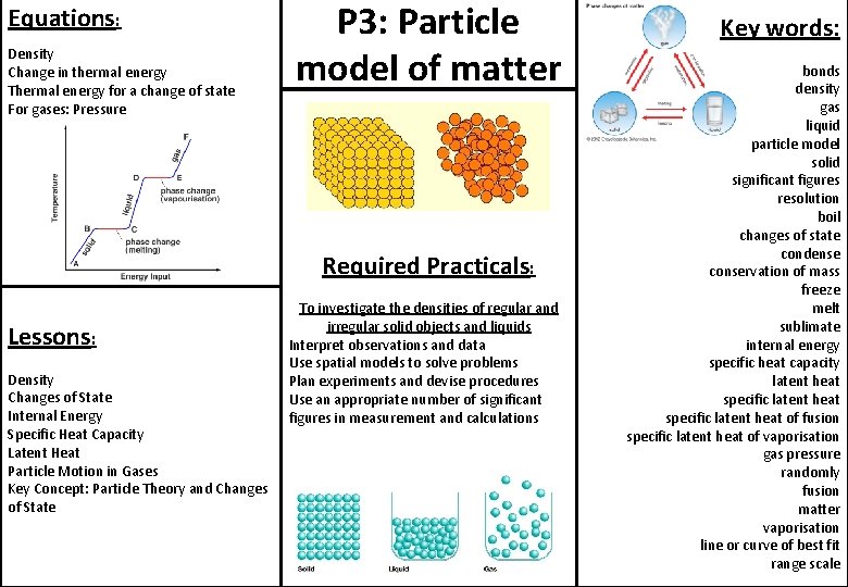 Equations: Density Change in thermal energy Thermal energy for a change of state For