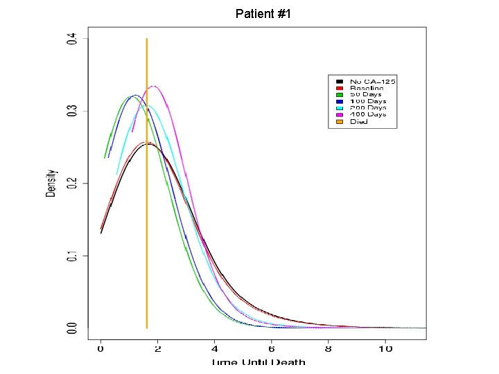 BAYESIAN ADAPTIVE DESIGN INTERIM ANALYSIS Donald A Berry