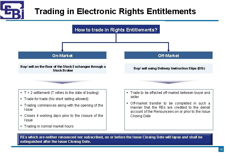 Trading in Electronic Rights Entitlements How to trade in Rights Entitlements? On-Market Buy/ sell