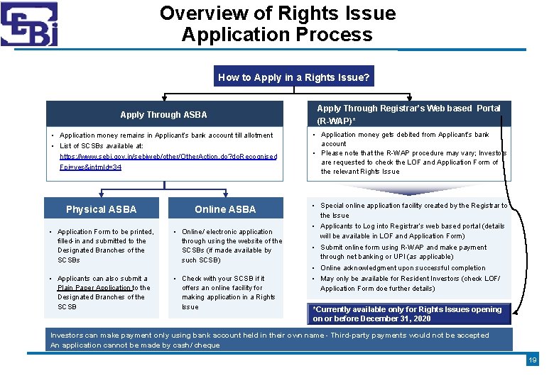 Overview of Rights Issue Application Process How to Apply in a Rights Issue? Apply
