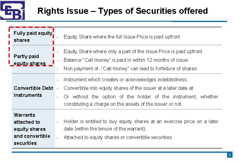 Rights Issue – Types of Securities offered Fully paid equity shares Partly paid equity