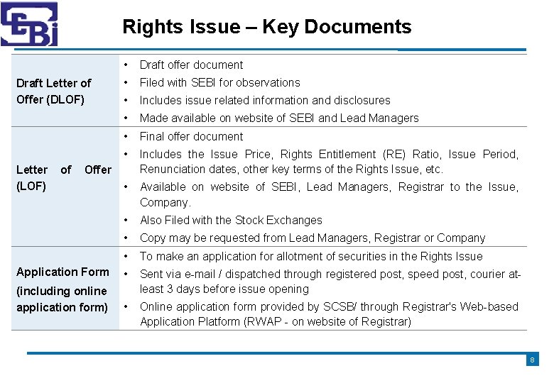 Rights Issue – Key Documents • Draft offer document • Filed with SEBI for