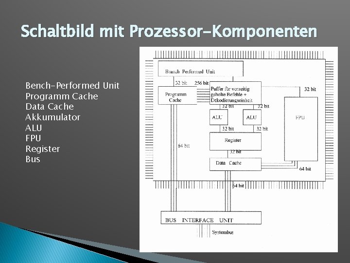 Schaltbild mit Prozessor-Komponenten Bench-Performed Unit Programm Cache Data Cache Akkumulator ALU FPU Register Bus