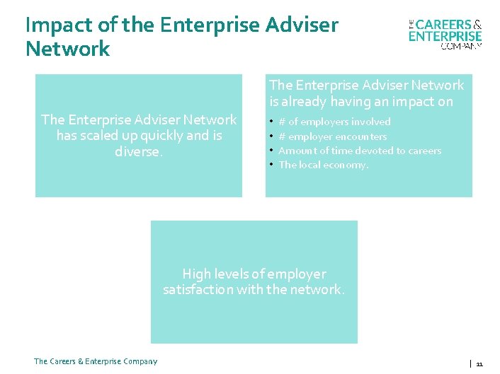 Impact of the Enterprise Adviser Network The Enterprise Adviser Network has scaled up quickly