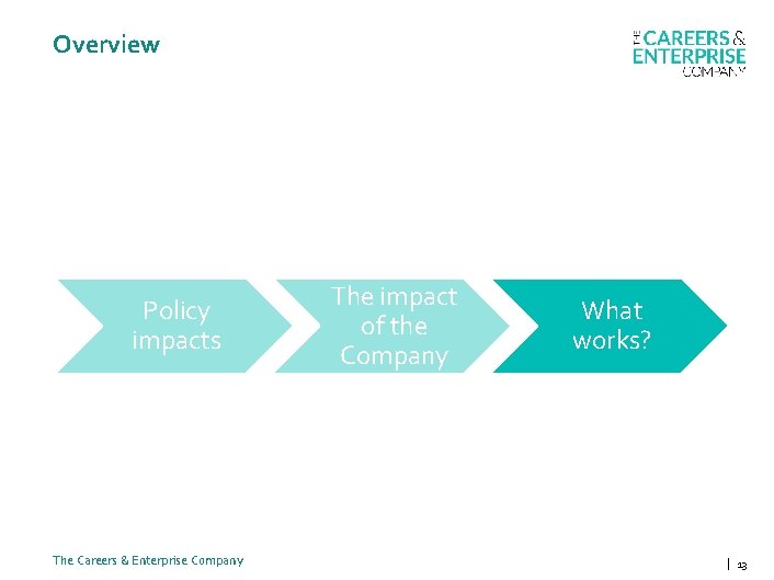 Overview Policy impacts The Careers & Enterprise Company The impact of the Company What