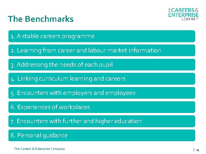 The Benchmarks 1. A stable careers programme 2. Learning from career and labour market