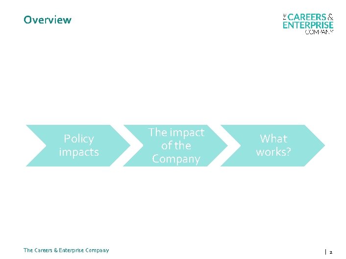 Overview Policy impacts The Careers & Enterprise Company The impact of the Company What