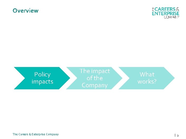 Overview Policy impacts The Careers & Enterprise Company The impact of the Company What