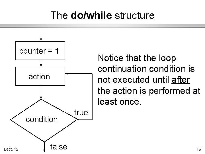 The do/while structure counter = 1 Notice that the loop continuation condition is not