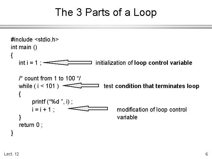 The 3 Parts of a Loop #include <stdio. h> int main () { int