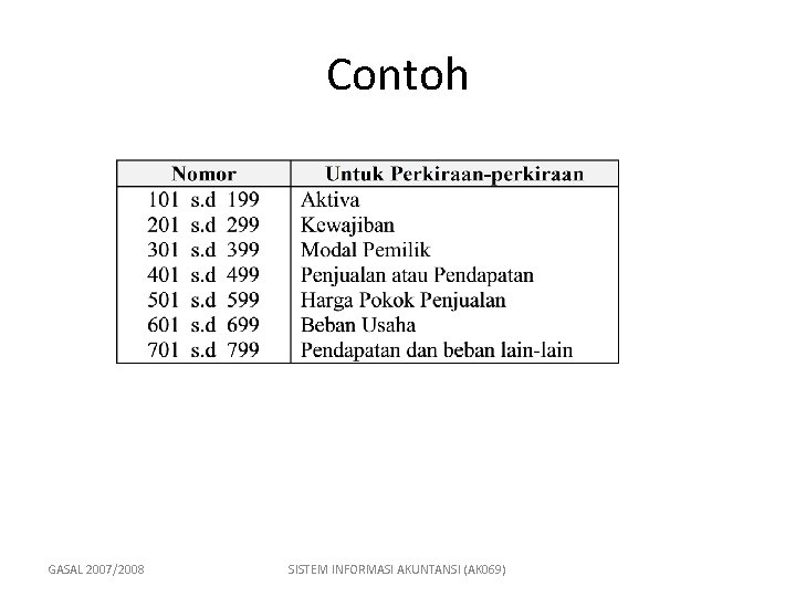 Contoh GASAL 2007/2008 SISTEM INFORMASI AKUNTANSI (AK 069) 