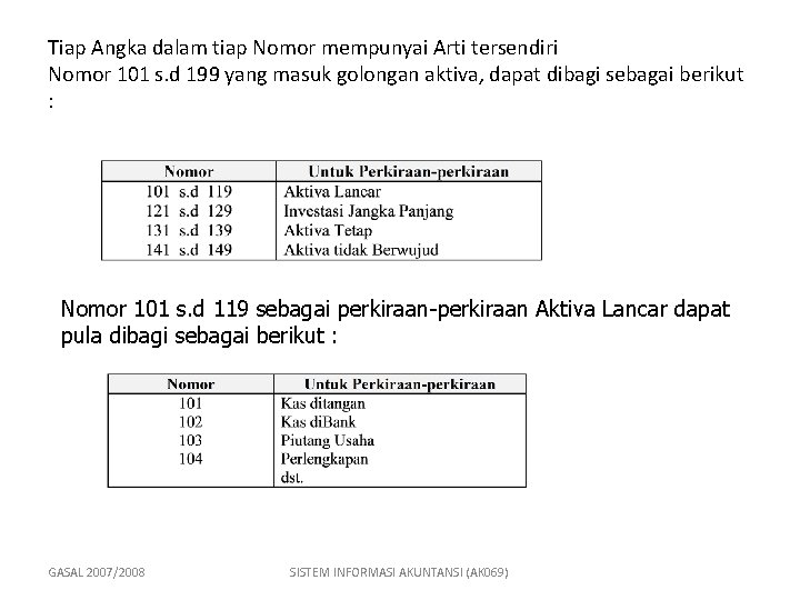 Tiap Angka dalam tiap Nomor mempunyai Arti tersendiri Nomor 101 s. d 199 yang