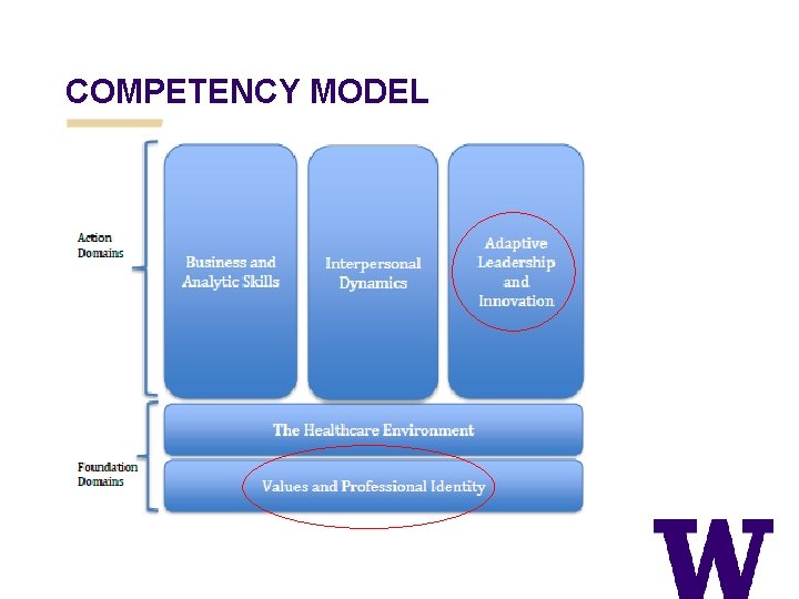 COMPETENCY MODEL 