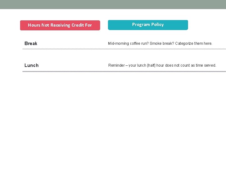 Hours Not Receiving Credit For Program Policy Break Mid-morning coffee run? Smoke break? Categorize